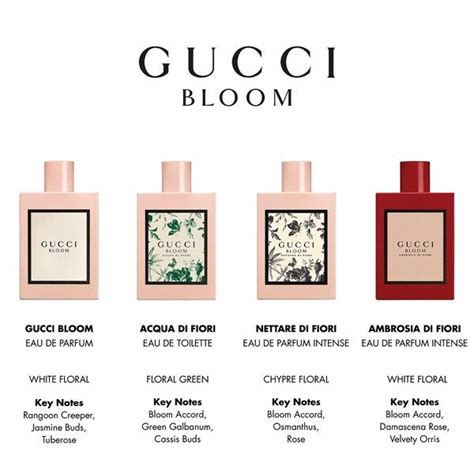 what gucci flora smells like|best price Gucci bloom perfume.